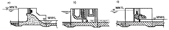 Tiêu chuẩn ngành 14TCN 56:1988 về thiết kế đập bê tông và bê tông cốt thép - tiêu chuẩn thiết kế do Bộ Thủy lợi ban hành 2