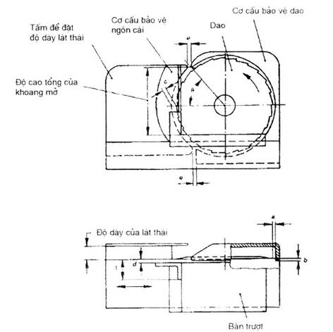 Tiêu chuẩn Việt Nam TCVN 5699-2-14:2001 (IEC 335-2-14 : 1994, Amd. 1 : ...