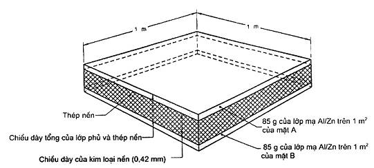 Tiêu chuẩn quốc gia TCVN 7470:2005 về Thép tấm và thép băng phủ nhôm/kẽm nhúng nóng