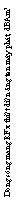 Text Box: Dòng sóng mang RF x thiết diện ăng ten máy phát, dBAm2