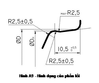 Text Box:  
Hình A9 - Hình dạng của phần lồi
