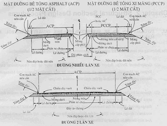Tiêu chuẩn ngành 22 TCN 274:2001 về chỉ dẫn kỹ thuật thiết kế mặt đường mềm 1