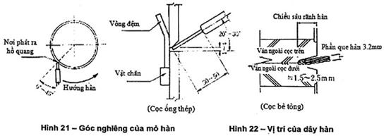 Tiêu chuẩn quốc gia TCVN 10317:2014 về Cọc ống thép và cọc ván ống thép ...