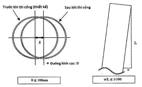 Tiêu chuẩn quốc gia TCVN 10317:2014 về Cọc ống thép và cọc ván ống thép ...