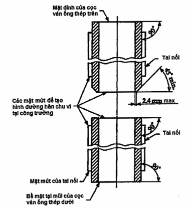 Tiêu chuẩn quốc gia TCVN 10317:2014 về Cọc ống thép và cọc ván ống thép ...