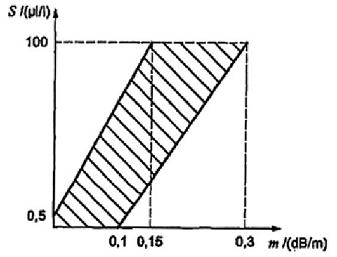 Hình F.2 – Các giới hạn cho S đối với m, đám cháy TF9. <a href='https://s1000d.co.in/vfdqfmx2ql/'>اسرار لعبة البوكر</a> ” width=”337″ height=”257″ /></a><figcaption class=
