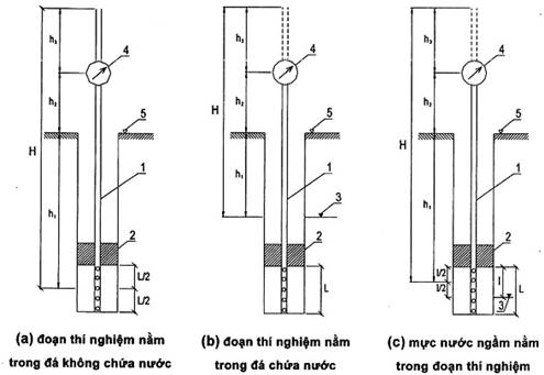 Tiêu chuẩn quốc gia TCVN 9149:2012 về Công trình thủy lợi - Xác định độ ...