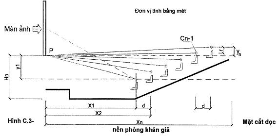 Tiêu chuẩn quốc gia TCVN 5577:2012 về Rạp chiếu phim - Tiêu chuẩn thiết kế