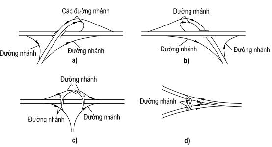 Tiêu chuẩn Việt Nam TCVN 5729:2012 về Đường ô tô cao tốc - Yêu cầu và ...