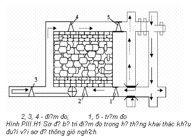 Text Box:  
        2, 3, 4 - điểm đo;          1, 5 - trạm đo
Hình PIII.H1 Sơ đồ bố trí điểm đo trong hệ thống khai thác khấu đuổi với sơ đồ thông gió nghịch.
