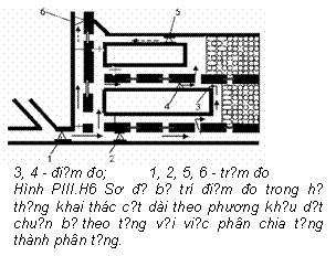 Text Box:  
3, 4 - điểm đo;          1, 2, 5, 6 - trạm đo
Hình PIII.H6 Sơ đồ bố trí điểm đo trong hệ thống khai thác cột dài theo phương khấu dật chuẩn bị theo tầng với việc phân chia tầng thành phân tầng.
