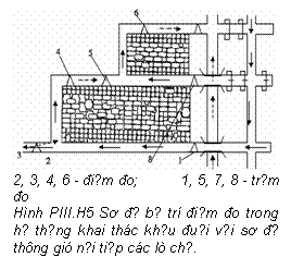 Text Box:  
2, 3, 4, 6 - điểm đo;          1, 5, 7, 8 - trạm đo
Hình PIII.H5 Sơ đồ bố trí điểm đo trong hệ thống khai thác khấu đuổi với sơ đồ thông gió nối tiếp các lò chợ.
