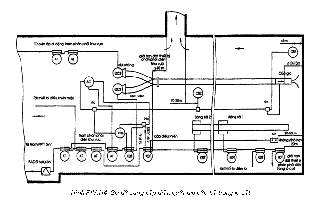 Text Box:  
Hình PIV.H4. Sơ đồ cung cấp điện quạt gió cục bộ trong lò cụt
