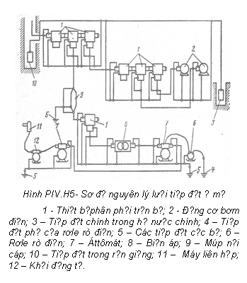 Text Box:  
Hình PIV.H5- Sơ đồ nguyên lý lưới tiếp đất ở mỏ
1 - Thiết bị phân phối trọn bộ; 2 - Động cơ bơm điện; 3 – Tiếp đất chính trong hố nước chính; 4 – Tiếp đất phụ của rơle rò điện; 5 – Các tiếp đất cục bộ; 6 – Rơle rò điện; 7 – Áttômát; 8 – Biến áp; 9 – Múp nối cáp; 10 – Tiếp đất trong rốn giếng; 11 –  Máy liên hợp; 12 – Khởi động từ.
