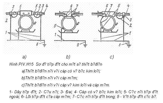 Text Box:  
           a)                              b)                              c)                                     
Hình PIV.H15  Sơ đồ tiếp đất cho một số thiết bị điện
           a)Thiết bị điện nối với cáp có vỏ bọc kim loại; 
           b)Thiết bị điện nối với cáp mềm; 
           c)Thiết bị điện nối với cáp vỏ kim loại và cáp mềm.
1- Dây tiếp đất; 2- Cầu nối; 3- Đai; 4- Cáp có vỏ bọc kim loại; 5- Cực nối tiếp đất ngoài; 6- Lõi tiếp đất của cáp mềm; 7- Cực nối tiếp đất trong; 8 - Vật tiếp đất cục bộ.
