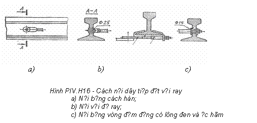 Text Box:  
           a)                               b)                                        c)
                     
                       Hình PIV.H16 - Cách nối dây tiếp đất với ray
a) Nối bằng cách hàn;
b) Nối với đế ray;
c) Nối bằng vòng đệm đồng có lông đen và ốc hãm
