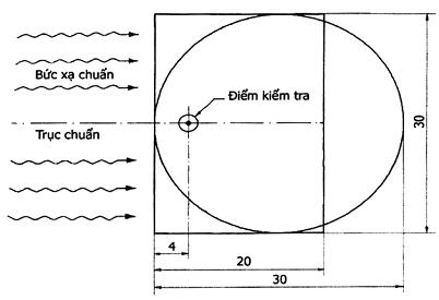 Tiêu chuẩn quốc gia TCVN 7942-2:2008 (ISO 4037-2 : 1997) về An toàn bức ...