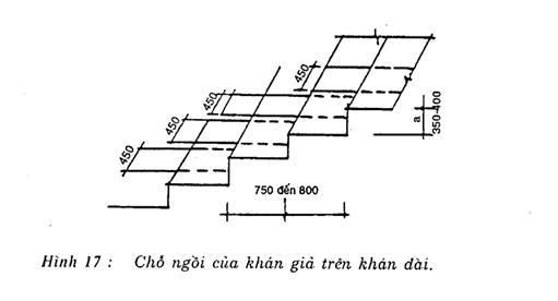 Tiêu chuẩn Việt Nam TCVN 4205:1986 về công trình thể dục thể thao - Các ...