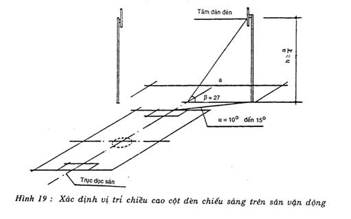 Tiêu chuẩn Việt Nam TCVN 4205:1986 về công trình thể dục thể thao - Các ...