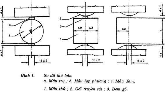 Tiêu chuẩn Việt Nam TCVN 3120:1993 về bê tông nặng - phương pháp xác ...