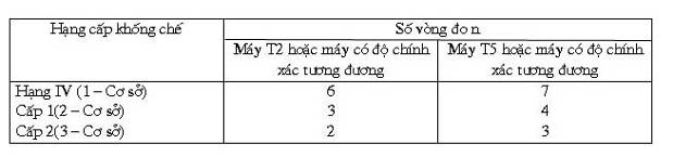 Tiêu chuẩn xây dựng Việt Nam TCXD 203:1997 về nhà cao tầng - kỹ thuật đo đạc phục vụ công tác thi công 2