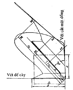 Tiêu chuẩn Việt Nam TCVN 5390:1991 về máy nông nghiệp - máy cày lưỡi ...