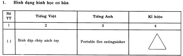 Tiêu chuẩn Việt Nam TCVN 5040:1990 về thiết bị phòng cháy 1
