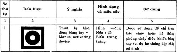 Tiêu chuẩn Việt Nam TCVN 4879:1989 về phòng cháy 1