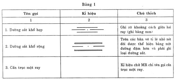 Tiêu chuẩn Việt Nam TCVN 4611:1988 về hệ thống tài liệu thiết kế xây dựng - ký hiệu quy ước cho thiết bị nâng chuyển trong nhà công nghiệp 1