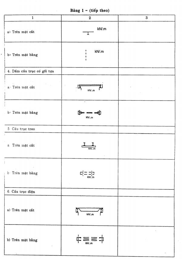 Tiêu chuẩn Việt Nam TCVN 4611:1988 về hệ thống tài liệu thiết kế xây dựng - ký hiệu quy ước cho thiết bị nâng chuyển trong nhà công nghiệp 2