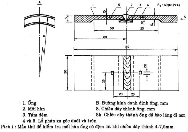 Tiêu chuẩn Việt Nam TCVN 165:1988 về kiểm tra không phá hủy - kiểm tra ...