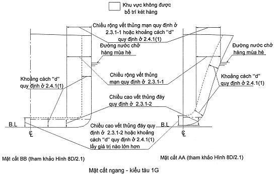 Quy chuẩn kỹ thuật quốc gia QCVN 21:2015/BGTVT/SĐ2:2017 về Phân cấp và ...