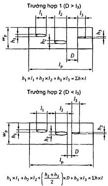 Tiêu chuẩn quốc gia TCVN 7472:2018 (ISO 5817:2014) về Hàn - Liên kết ...