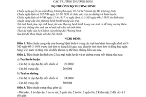 Nghị định 157-NĐ quy định tiêu chuẩn cung cấp của thương bệnh binh ở trong trại và các trưởng thương binh