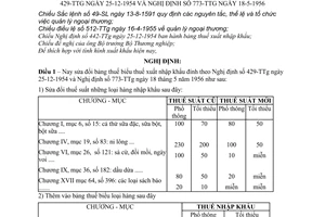 Nghị định 1192-TTg bảng thuế biểu thuế xuất nhập khẩu để Sửa đổi bảng thuế biểu thuế xuất nhập khẩu đính theo NĐ 429-TTg