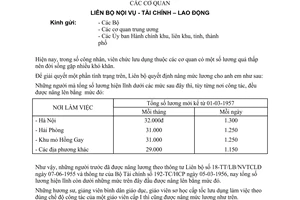 Thông tư liên bộ 12-NV/TT nâng lương tối thiểu công nhân viên chức lưu dụng thuộc cơ quan