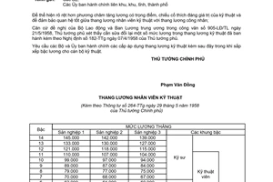 Thông tư 264-TTg sửa đổi thang lương kỹ thuật