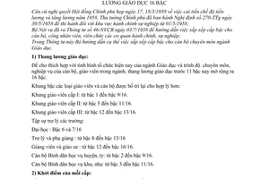 Thông tư 13-QC hướng dẫn sắp xếp cấp bậc cán bộ giáo viên vào thang lương giáo dục 16 bậc