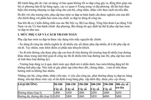 Thông tư 04-TC/HCP/P1 sửa đổi phụ cấp hao mòn xe đạp tư dùng công tác