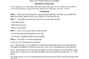 Nghị định 23-CP phân loại tổ chức, phân loại chức vụ của cán bộ và viên chức thuộc khu vực hành chính, sự nghiệp