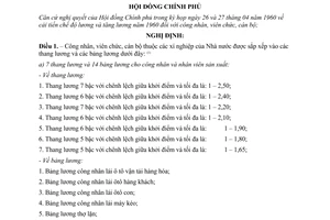 Nghị định 24-CP quy định chế độ lương thuộc khu vực sản xuất