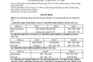 Quyết định 273-QĐ bảng lương hiệu trưởng hiệu phó trưởng, phó phòng các trường