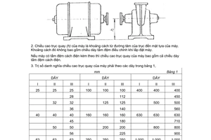 Tiêu chuẩn Việt Nam TCVN 327:1969 về Chiều cao trục quay của máy điện và các máy khác nối trực tiếp  với máy điện - Kích thước do Ủy ban Khoa học và Kỹ thuật Nhà nước ban hành
