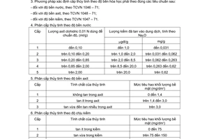 Tiêu chuẩn Việt Nam TCVN 1049:1971 về Thủy tinh - Phân cấp về độ bền hóa học do Ủy ban Khoa học và Kỹ thuật Nhà nước ban hành