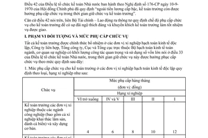 Thông tư liên bộ 17-TT/LB phụ cấp chức vụ kế toán trưởng