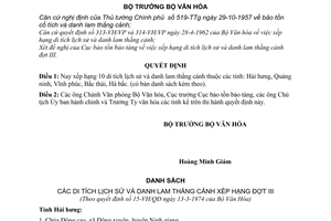 Quyết định 15-VH/QĐ  xếp hạng di tích lịch sử và văn hóa đợt III