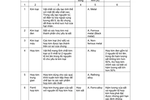 Tiêu chuẩn Việt Nam TCVN 1658:1975 về Kim loại và hợp kim - Tên gọi do Ủy ban Khoa học và Kỹ thuật Nhà nước ban hành