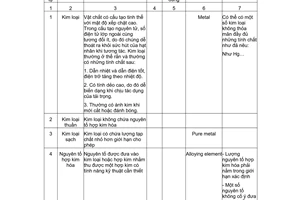Tiêu chuẩn Việt Nam TCVN 1660:1975 về Kim loại học và công nghệ nhiệt luyện - Thuật ngữ do Ủy ban Khoa học và Kỹ thuật Nhà nước ban hành