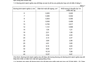 Tiêu chuẩn Việt Nam TCVN 1651:1975 về Thép cán nóng - Thép cốt bêtông do Ủy ban Khoa học và Kỹ thuật Nhà nước ban hành