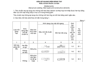 Tiêu chuẩn Việt Nam TCVN 1691:1975 về mối hàn hồ quang điện bằng tay do Ủy ban Khoa học và Kỹ thuật Nhà nước ban hành